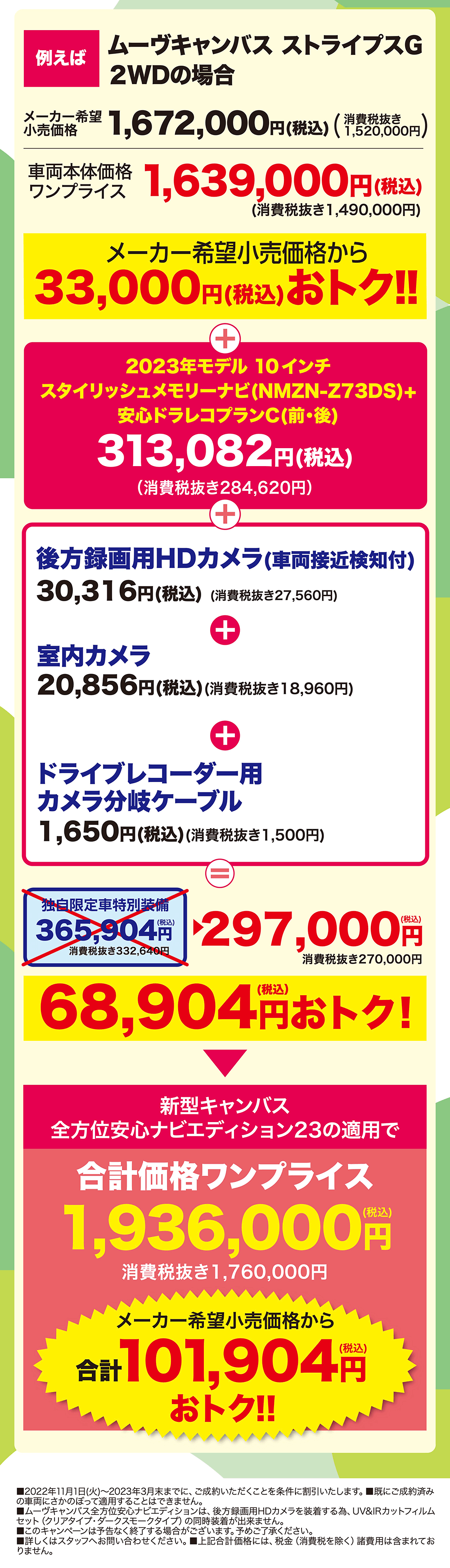 例えばムーヴキャンバス ストライプスG 2WDの場合 メーカー希望小売価格1.672.000円(消費税抜き/当講品 A) (1,520,000円)車両本体価格  ワンプライス1.639.000円(税込)(消費税抜き1,490,000円) 新型キャンバス 全方位安心ナビエディション23の適用で 合計価格ワンプライス(税込)1,936,000円消費税抜き1,760,000円メーカー希望小売価格から(税込)合計101,904円おトク!! ■2022年11月1日(火)~2023年3月末までに、ご成約いただくことを条件に割引いたします。■既にご成約済み の車両にさかのぼって適用することはできません。 ■ムーヴキャンバス全方位安心ナビエディションは、後方録画用HDカメラを装着する為、UV&IRカットフィルム セット(クリアタイプ・ダークスモークタイプ)の同時装着が出来ません。 ■このキャンペーンは予告なく終了する場合がございます。予めご了承ください。 ■詳しくはスタッフへお問い合わせください。■上記合計価格には、税金(消費税を除く)諸費用は含まれてお りません。