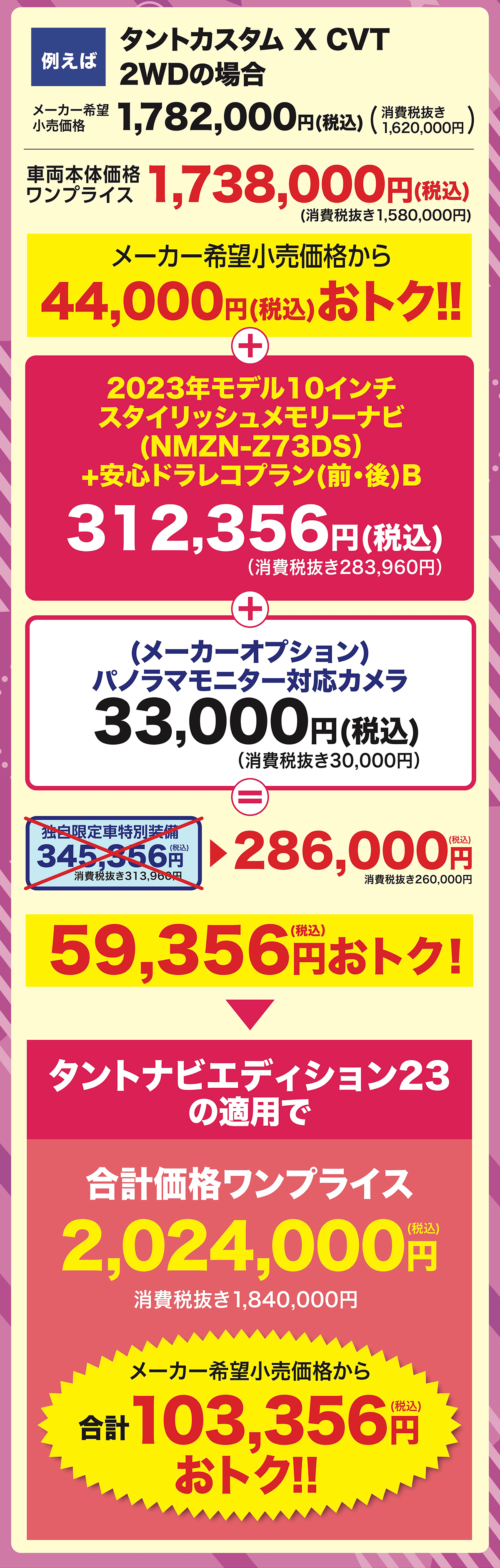 タントカスタム X CVT例えば2WDの場合メーカー希望小売価格消費税抜き1,782,000円(税込) (1828800円)本体価格 1,738,000ワンプライス1,620,000円円(税込)(消費税抜き1,580,000円)メーカー希望小売価格から44,000円(税込) おトク!!