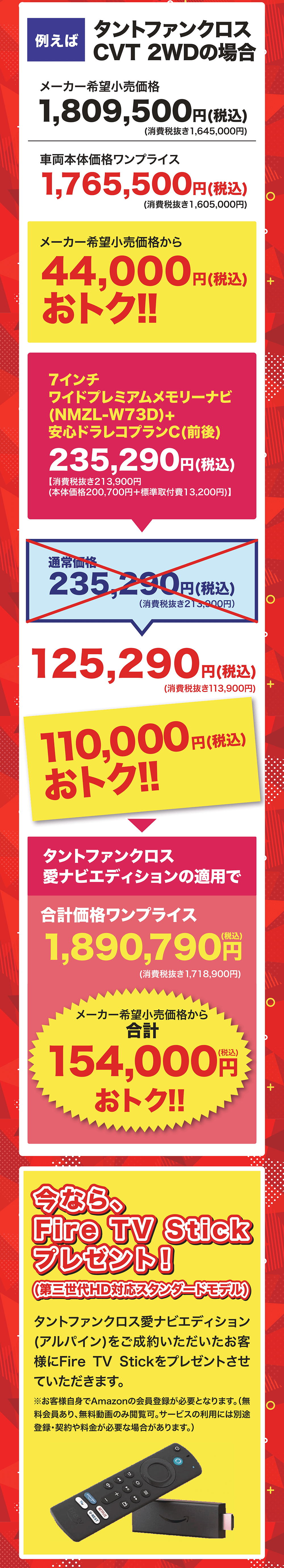 例えばタントファンクロス CVT 2WD の場合 小売価格 1,809,500円(税込)(1,845,000円)(消費税抜き1,605,000円) 車両本体価格ワンプライス 1,765,500円(税込)メーカー希望小売価格から 44,000円(税込) おトク!!