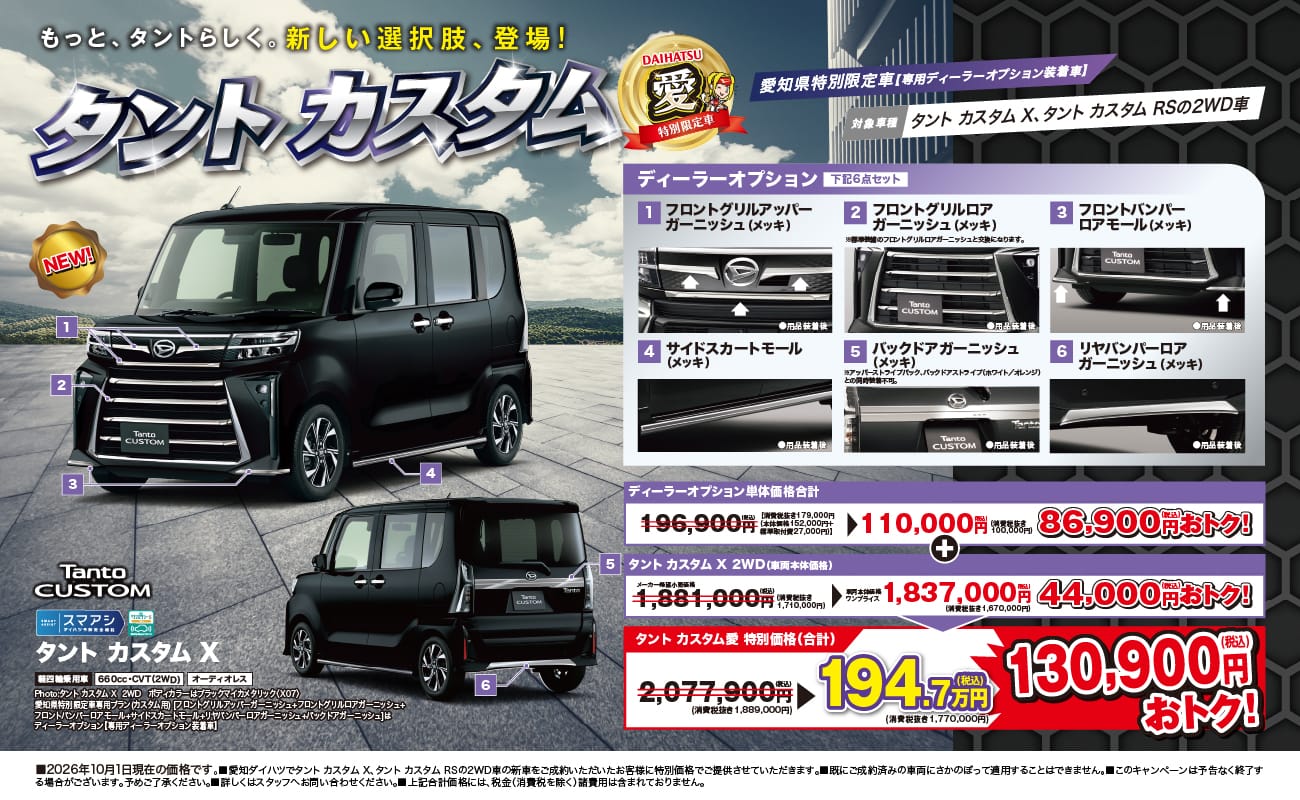 もっと、タントらしく。新しい選択肢、登場!、DAIHATSU 愛 特別限定車、愛知県特別限定車【専用ディーラーオプション装着車】、タント カスタム、対象車種 タント カスタム X、タント カスタム RSの2WD車、NEW!、Tanto CUSTOM、タント カスタム X、軽四輪乗用車、660cc・CVT(2WD)、オーディオレス、スマアシ ダイハツ予防安全機能、サポカーS、Photo:タント カスタム X 2WD。ボディカラーはブラックマイカメタリック〈X07〉。愛知県特別限定車専用プラン(カスタム用)［フロントグリルアッパーガーニッシュ＋フロントグリルロアガーニッシュ＋フロントバンパーロアモール＋サイドスカートモール＋リヤバンパーロアガーニッシュ＋バックドアガーニッシュ］はディーラーオプション【専用ディーラーオプション装着車】。、ディーラーオプション 下記6点セット、1 フロントグリルアッパーガーニッシュ(メッキ)、2 フロントグリルロアガーニッシュ(メッキ) ※標準装備のフロントグリルロアガーニッシュと交換になります。、3 フロントバンパーロアモール(メッキ)、4 サイドスカートモール(メッキ)、5 バックドアガーニッシュ(メッキ) ※アッパーストライプパック、バックドアストライプ(ホワイト/オレンジ)との同時装着不可。、6 リヤバンパーロアガーニッシュ(メッキ)、ディーラーオプション単体価格合計 196,900円(税込)【消費税抜き179,000円(本体価格152,000円＋標準取付費27,000円)】が110,000円(税込)(消費税抜き100,000円) 86,900円(税込)おトク!、タント カスタム X 2WD(車両本体価格) メーカー希望小売価格 1,881,000円(税込)(消費税抜き1,710,000円)が車両本体価格ワンプライス 1,837,000円(税込)(消費税抜き1,670,000円) 44,000円(税込)おトク!、タント カスタム愛 特別価格(合計) 2,077,900円(税込)(消費税抜き1,889,000円)が194.7万円(税込)(消費税抜き1,770,000円) 130,900円(税込)おトク!、■2026年10月1日現在の価格です。■愛知ダイハツでタント カスタム X、タント カスタム RSの2WD車の新車をご成約いただいたお客様に特別価格でご提供させていただきます。■既にご成約済みの車両にさかのぼって適用することはできません。■このキャンペーンは予告なく終了する場合がございます。予めご了承ください。■詳しくはスタッフへお問い合わせください。■上記合計価格には、税金（消費税を除く）諸費用は含まれておりません。