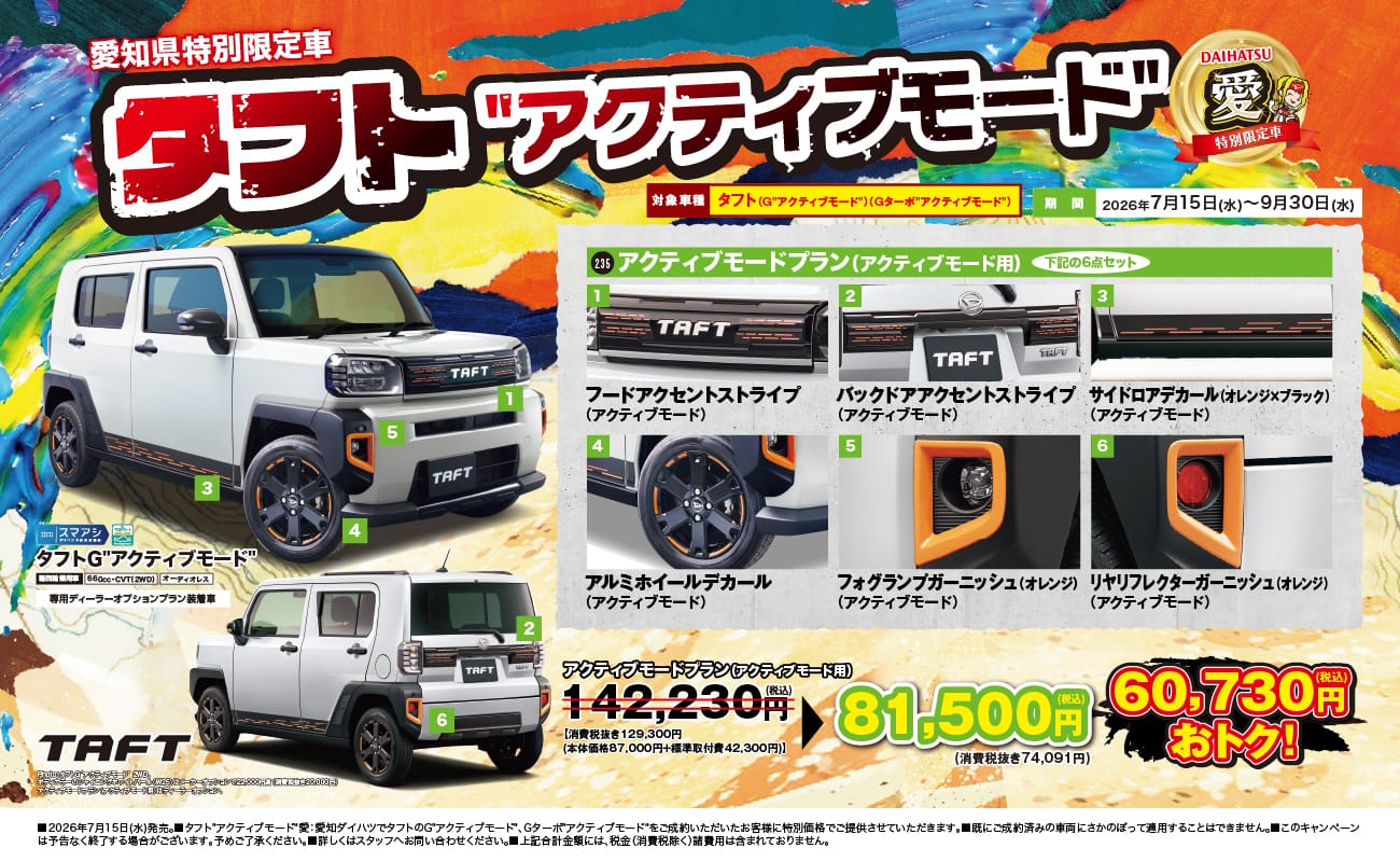 愛知県特別限定車 タフト ”アクティブモード”、DAIHATSU 愛 特別限定車、対象車種 タフト（G”アクティブモード”）（Gターボ”アクティブモード”）、期間 2026年7月15日(水)〜9月30日(水)、アクティブモードプラン（アクティブモード用）下記の6点セット、1 フードアクセントストライプ（アクティブモード）、2 バックドアアクセントストライプ（アクティブモード）、3 サイドロアデカール（オレンジ×ブラック）（アクティブモード）、4 アルミホイールデカール（アクティブモード）、5 フォグランプガーニッシュ（オレンジ）（アクティブモード）、6 リヤリフレクターガーニッシュ（オレンジ）（アクティブモード）、スマアシ ダイハツ予防安全機能、サポカーS、タフトG”アクティブモード”、軽四輪乗用車 660cc・CVT（2WD）オーディオレス、専用ディーラーオプションプラン装着車、アクティブモードプラン（アクティブモード用）142,230円（税込）→81,500円（税込）（消費税抜き74,091円）、60,730円（税込）おトク！