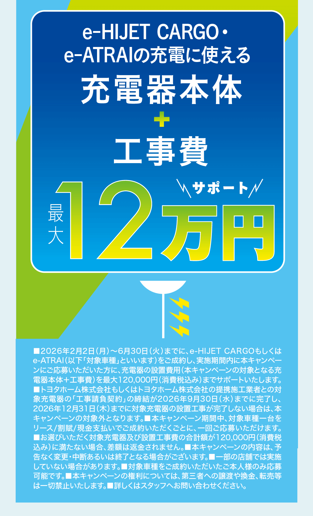 ダイハツ e-HIJET CARGO・e-ATRAI向け充電器設置応援キャンペーンの案内画像。対象期間中の成約と応募で、充電器本体と設置工事費を最大12万円までサポート