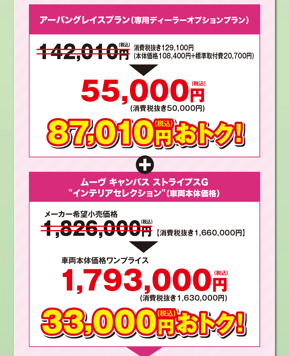 アーバングレイスプラン（専用ディーラーオプションプラン）142,010円（税込）【消費税抜き129,100円（本体価格108,400円＋標準取付費20,700円）】が55,000円（税込）（消費税抜き50,000円）87,010円（税込）おトク!、ムーヴ キャンバス ストライプスG“インテリアセレクション”（車両本体価格）メーカー希望小売価格1,826,000円（税込）【消費税抜き1,660,000円】が車両本体価格ワンプライス1,793,000円（税込）（消費税抜き1,630,000円）33,000円（税込）おトク!