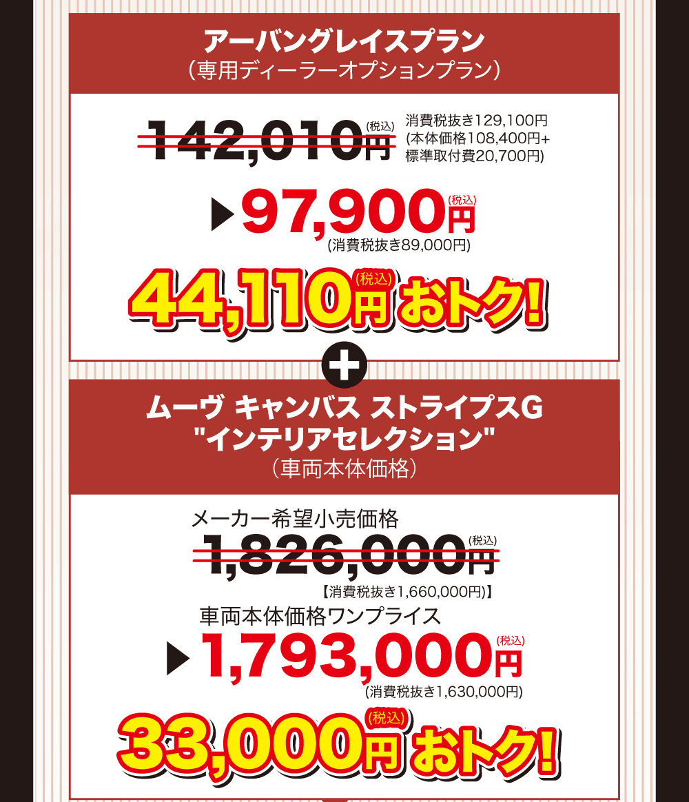 アーバングレイスプラン（専用ディーラーオプションプラン）142,010円（税込）（消費税抜き129,100円）が97,900円（税込）（消費税抜き89,000円）で44,110円（税込）おトク！、＋、ムーヴ キャンバス ストライプスG“インテリアセレクション”（車両本体価格）メーカー希望小売価格1,826,000円（税込）（消費税抜き1,660,000円）が車両本体価格ワンプライス1,793,000円（税込）（消費税抜き1,630,000円）で33,000円（税込）おトク！
