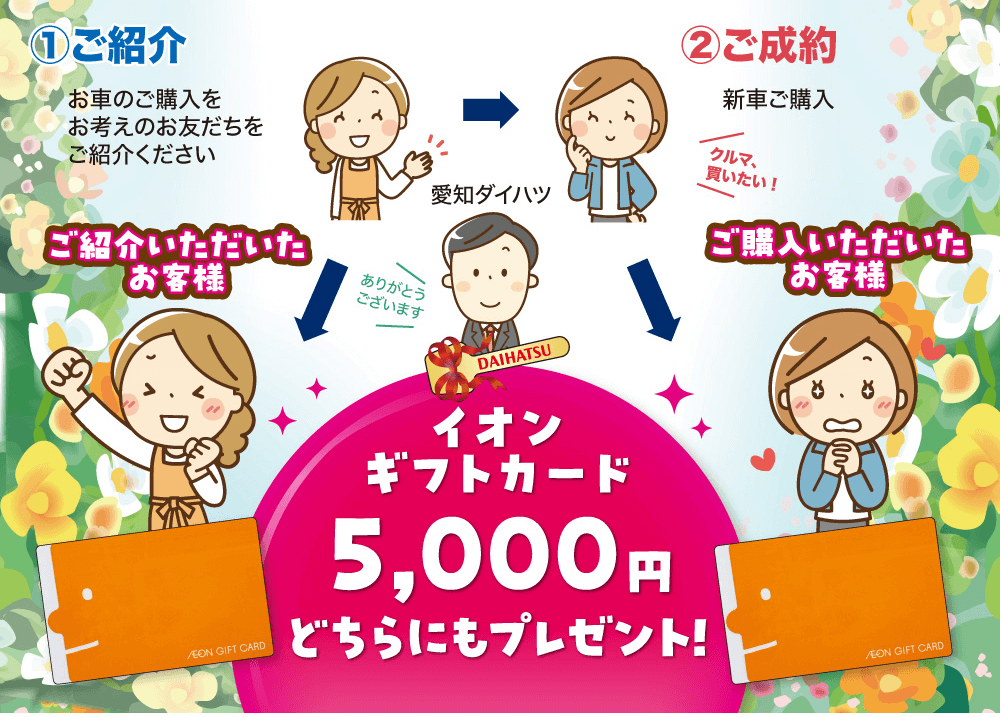お車のご購入をお考えのお友だちをご紹介ください