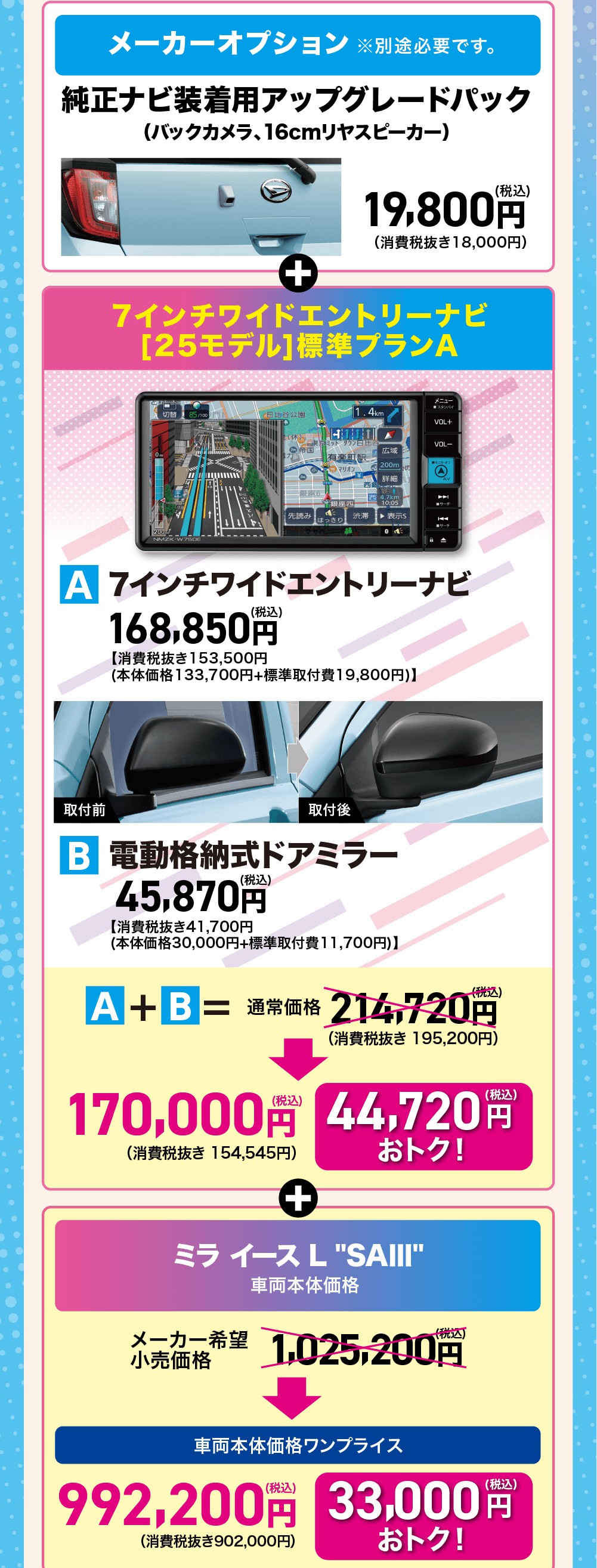 オプション+ナビ(A+B)合計: 通常価格 214,720円(税込)特別価格:170,000円(税込) (44,720円おトク!)車両本体価格: メーカー希望小売価格 1,025,200円(税込)特別ワンプライス:992,200円(税込) (33,000円おトク!)