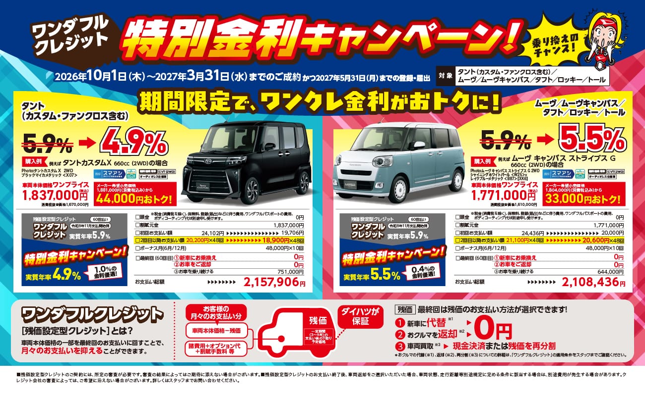 ハイゼットトラック、お得!、純正ラバーマット＋純正ロングバイザー プレゼントキャンペーン、期間 10月1日[木]▶12月27日[日]まで、※2027年1月31日(日)までの登録(届出)が必要です。、期間中に、ハイゼットトラックの新車をご成約いただいたお客様に、当社指定の純正ラバーマット・純正ロングバイザーをプレゼントいたします。、147 ラバーマット、※画像はイメージです。、通常価格:6,270円(税込)【消費税抜き5,700円（本体価格4,800円＋標準取付費900円）】、143 ロングバイザー、※画像はイメージです。、通常価格:7,150円(税込)【消費税抜き6,500円（本体価格5,600円＋標準取付費900円）】、合計13,420円分(税込)プレゼント!、Photo:ハイゼットトラック スタンダード 2WD CVT ボディカラーはホワイト<W19>、■2026年10月1日[木]～12月27日[日]までに、ハイゼットトラックの新車をご成約いただいたお客様に、当社指定の純正ラバーマット・純正ロングバイザーをプレゼントいたします。■すでにご成約済みの車両にさかのぼって適用することはできません。■このキャンペーンは予告なく終了する場合がございます。予めご了承ください。■一部の店舗では実施していない場合がございます。■詳しくはスタッフまでお問い合わせください。