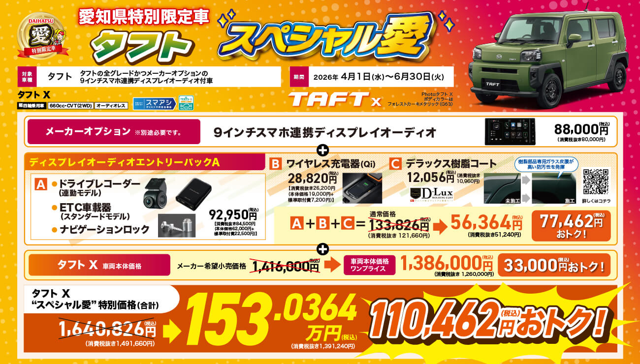 愛知県特別限定車 タフト 「スペシャル愛」期間: 2026年4月1日(水)~6月30日(火)対象車種: タフトの全グレードかつメーカーオプションの9インチスマホ連携ディスプレイオーディオ付車