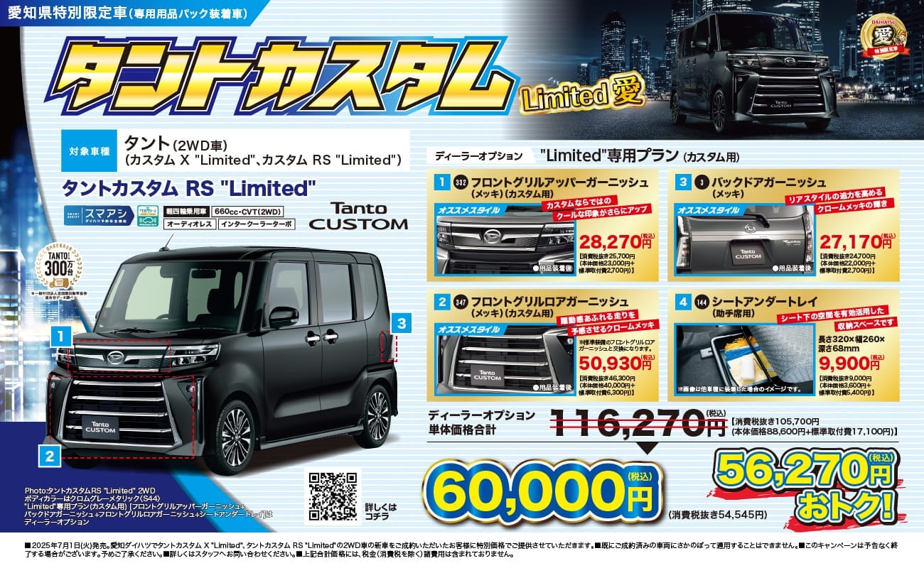 愛知県特別限定車（専用用品パック装着車）タントカスタム Limited 愛、対象車種 タント（2WD車）カスタム X Limited、カスタム RS Limited、タントカスタム RS Limited、スマアシ、軽四輪乗用車 660cc・CVT（2WD）、オーディオレス、インタークーラーターボ、ディーラーオプション Limited専用プラン（カスタム用）、1 フロントグリルアッパーガーニッシュ（メッキ）28,270円、2 フロントグリルロアガーニッシュ（メッキ）50,930円、3 バックドアガーニッシュ（メッキ）27,170円、4 シートアンダートレイ（助手席用）9,900円、ディーラーオプション単体価格合計 116,270円が60,000円（税込）、56,270円おトク！