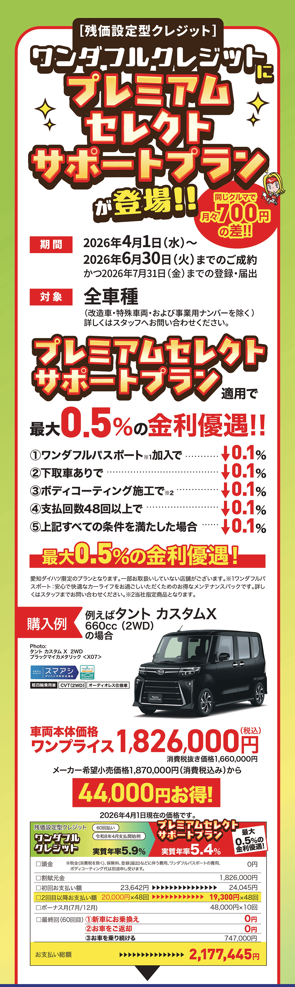 [残価設定型クレジット]ワンダフルクレジットプレミアムセレクトサポートプラン期間が登場!!2026年4月1日 (水) ~2026年6月30日 (火)までのご成約 かつ2026年7月31日 (金)までの登録・届出対象 全車種(改造車・特殊車両・および事業用ナンバーを除く) 詳しくはスタッフへお問い合わせください。