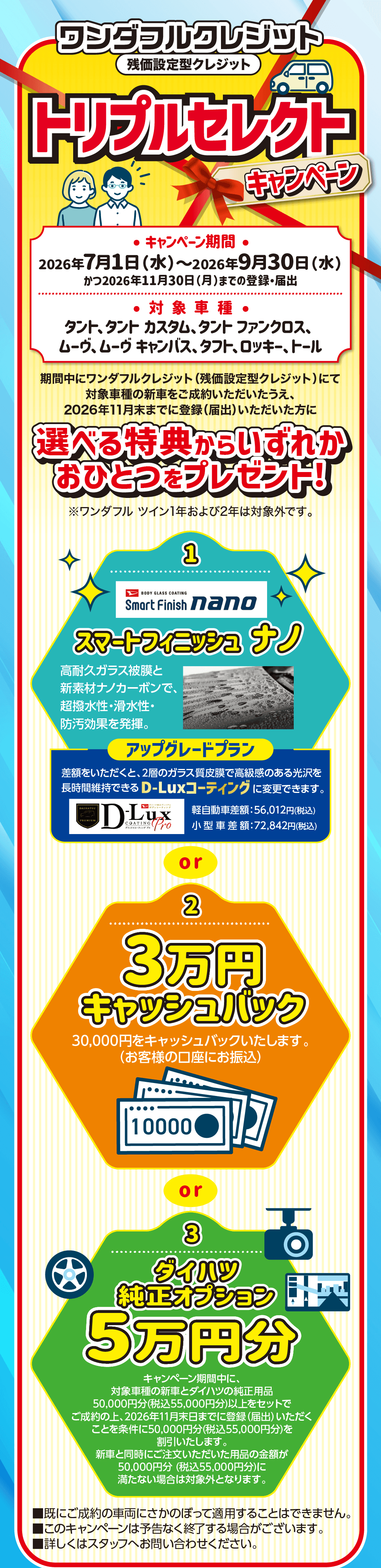 ワンダフルクレジット 残価設定型クレジット トリプルセレクトキャンペーン、キャンペーン期間 2026年7月1日（水）〜2026年9月30日（水）が2026年11月30日（月）までに新車・登録・届出、対象車種 タント、タント カスタム、タント ファンクロス、ムーヴ、ムーヴ キャンバス、タフト、ロッキー、トール、選べる特典からいずれかおひとつをプレゼント！、特典1 スマートフィニッシュ ナノ アップグレードプラン、特典2 3万円キャッシュバック、特典3 ダイハツ純正オプション5万円分