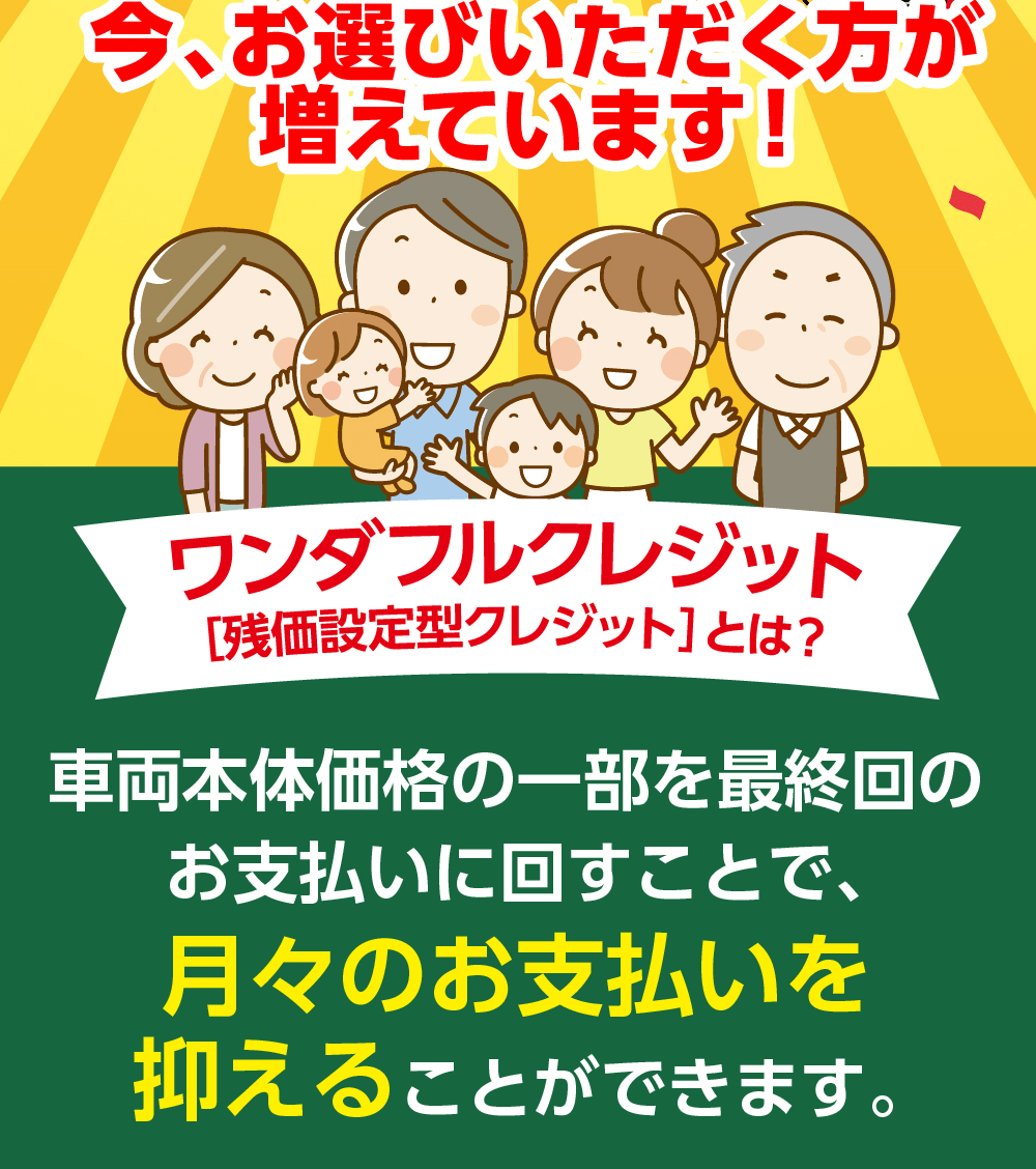 今、お選びいただく方が 増えています!ワンダフルクレジット　車両本体価格の一部を最終回の お支払いに回すことで、月々のお支払いを 抑えることができます。