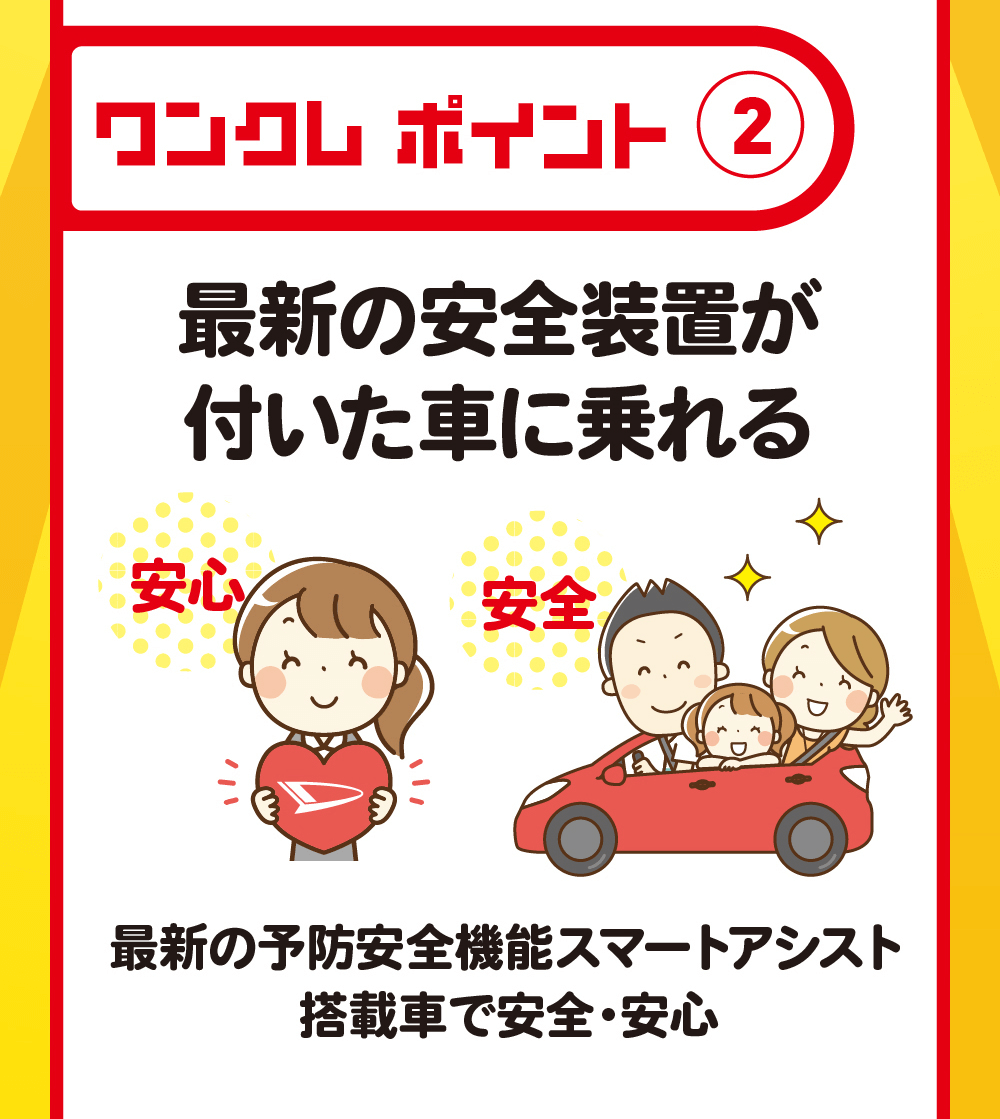 ワンクレポイント (2)最新の安全装置が付いた車に乗れる安心安全最新の予防安全機能スマートアシスト搭載車で安全・安心