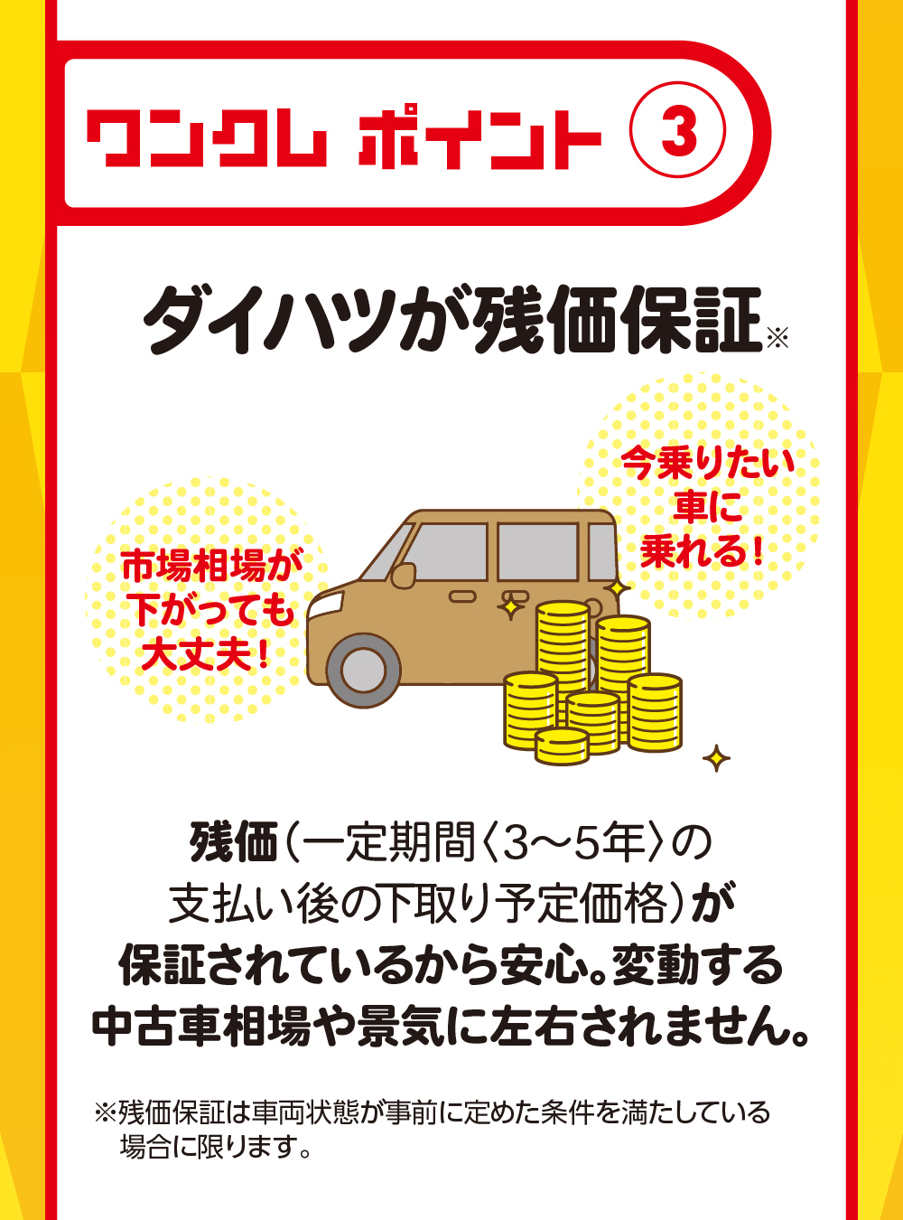 ワンクレポイント (3)ダイハツが残価保証 ※今乗りたい車に市場相場が乗れる!下がっても大丈夫!残価(一定期間〈3~5年〉の支払い後の下取り予定価格) が保証されているから安心。 変動する中古車相場や景気に左右されません。※残価保証は車両状態が事前に定めた条件を満たしている場合に限ります。