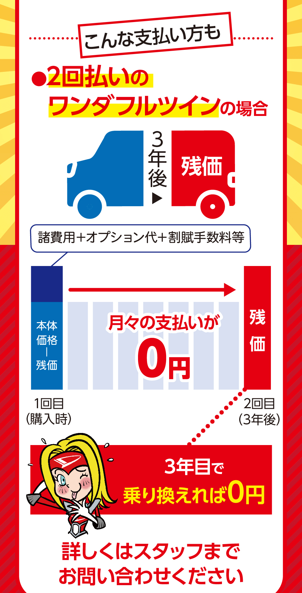 こんな支払い方も●2回払いのワンダフルツインの場合　3年後残価諸費用+オプション代+ 割賦手数料等本体価格残価1回目(購入時)月々の支払いが0円残価2回目(3年後)3年目で乗り換えれば0円詳しくはスタッフまでお問い合わせください